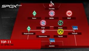 Die Top-11 des 22. Spieltags der Bundesliga.