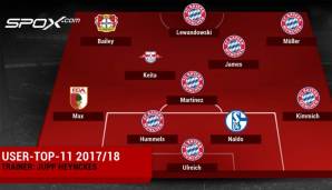 So sieht sie aus, die User-Top-11 der vergangenen Bundesliga-Saison!