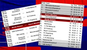 Die Bundesliga-Tabelle am nach dem 12. Spieltag.
