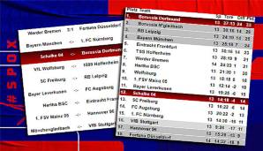Die Bundesliga-Tabelle am nach dem 12. Spieltag.