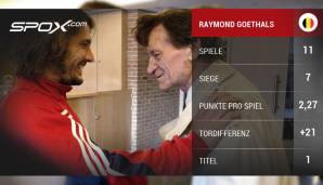 Die CL-Statistik von Raymond Goethals (Olympique Marseille)
