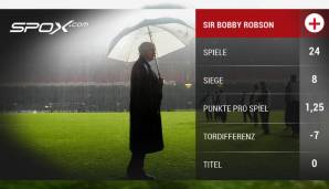 Die CL-Statistik von Sir Bobby Robson (FC Porto, PSV Eindhoven, Newcastle United)