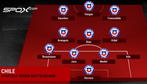 Die erste Elf von Chile gegen Deutschland