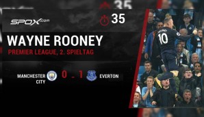 In der 35. Spielminute war es so weit. Wayne Rooney erzielte gegen Manchester City seinen 200. Premier-League-Treffer. Nach Alan Shearer (260) ist er der zweite Spieler, der diese Marke knackte