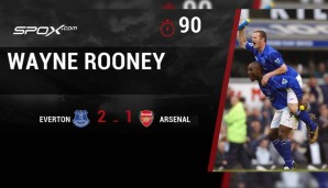 Doch auch Arsenal nimmt in dieser Statistik einen besonderen Platz ein. Nicht nur seinen 100. Treffer im englischen Oberhaus erzielte Rooney gegen die Gunners, sondern auch seinen ersten