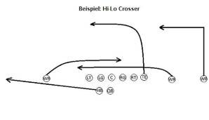 NFL, Pass Konzepte, Run Pass Option, Pick Play, Mesh Route, Hi-Lo, Play Action
