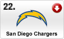 chargers-med