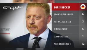 Boris Becker feiert am 22. November seinen 50. Geburtstag. Derzeit schreibt Deutschlands Tennis-GOAT eine Schlagzeile nach der anderen. Polarisiert hat Bobbele schon immer. SPOX ehrt den Wimbledon-Sieger mit seinen besten Sprüchen