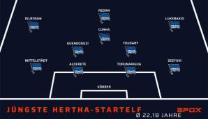 Im Schnitt wäre diese Hertha-Startelf knapp 22,18 Jahre jung, ergo: 2,5 Jahre älter als die jüngste mögliche Startelf der Dortmunder.