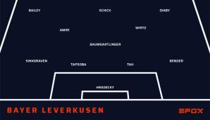 Leverkusen könnte in einem 4-1-2-3 spielen. Wirtz dürfte wieder fit sein und Demirbay ersetzen, Aranguiz könnte anstelle des zuletzt an muskulären Problemen laborierenden Baumgartlinger spielen.