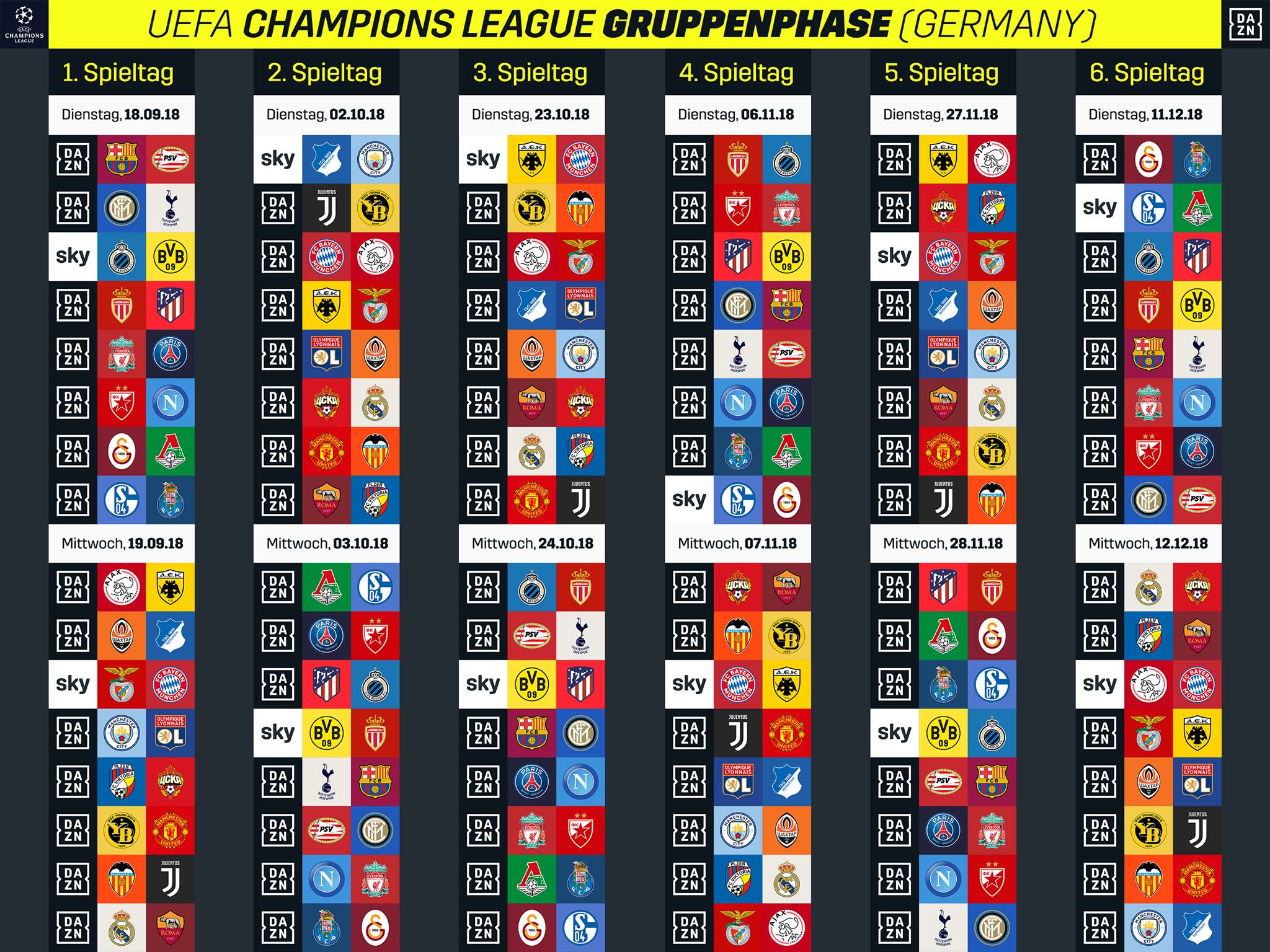 UEFA Champions League 2018/19 So läuft die Aufteilung zwischen Sky und DAZN
