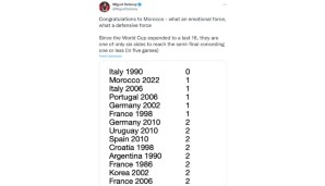 WM 2022, Frankreich, England, Portugal, Marokko