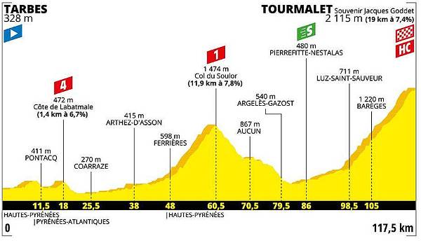 14. Etappe (Samstag, 20. Juli): Tarbes - Col du Tourmalet (117,5 km).