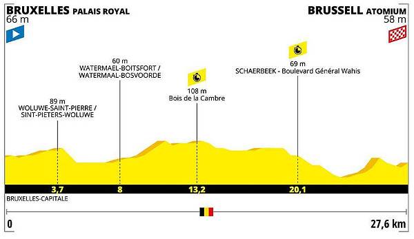 2. Etappe (Sonntag, 7. Juli): Mannschaftszeitfahren in Brüssel/Belgien (27,6 km).