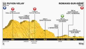 16. Etappe: Le Puy-en-Velay - Romans-sur-Isere (165 km)