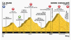 17. Etappe: La Mure - Serre-Chevalier (183 km)