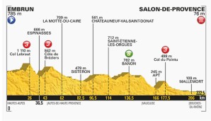 19. Etappe: Embrun - Salon-de-Provence (222,5 km)