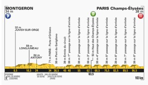 21. Etappe: Montgeron - Paris Champs-Elysees (103 km)